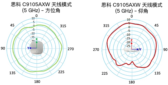 Related image, diagram or screenshot