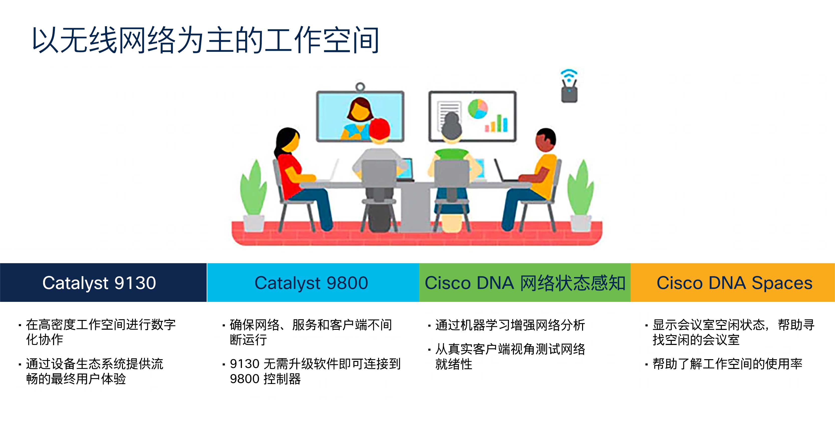 Wi Fi 6 升级之路 Cisco