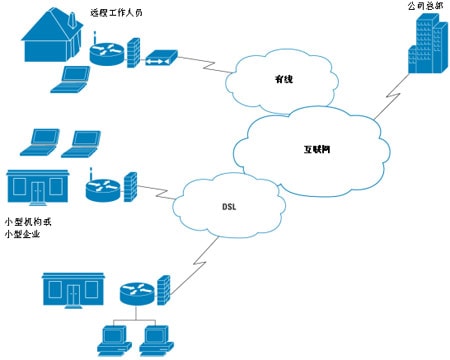 部署情况