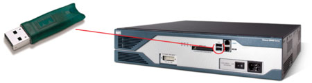 配有两个USB端口的Cisco 2851集成多业务路由器，Aladdin Knowledge System生产的eToken