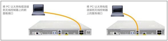 b_c9800_wireless_controller_series_web_dg_11.jpg