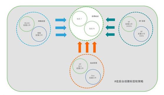 b_c9800_wireless_controller_series_web_dg_24.jpg