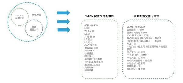 b_c9800_wireless_controller_series_web_dg_3.jpg