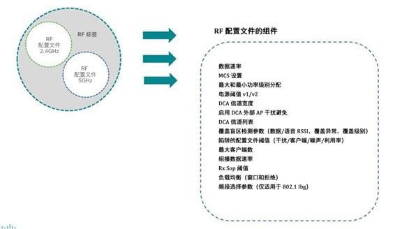 b_c9800_wireless_controller_series_web_dg_6.jpg