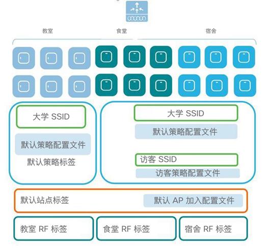 b_c9800_wireless_controller_series_web_dg_65.jpg