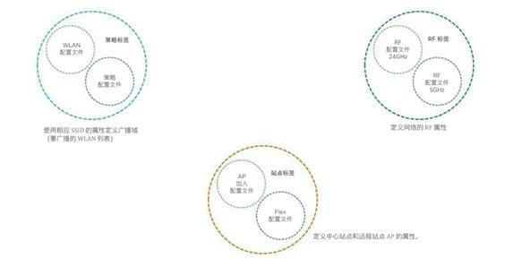 b_c9800_wireless_controller_series_web_dg_7.jpg