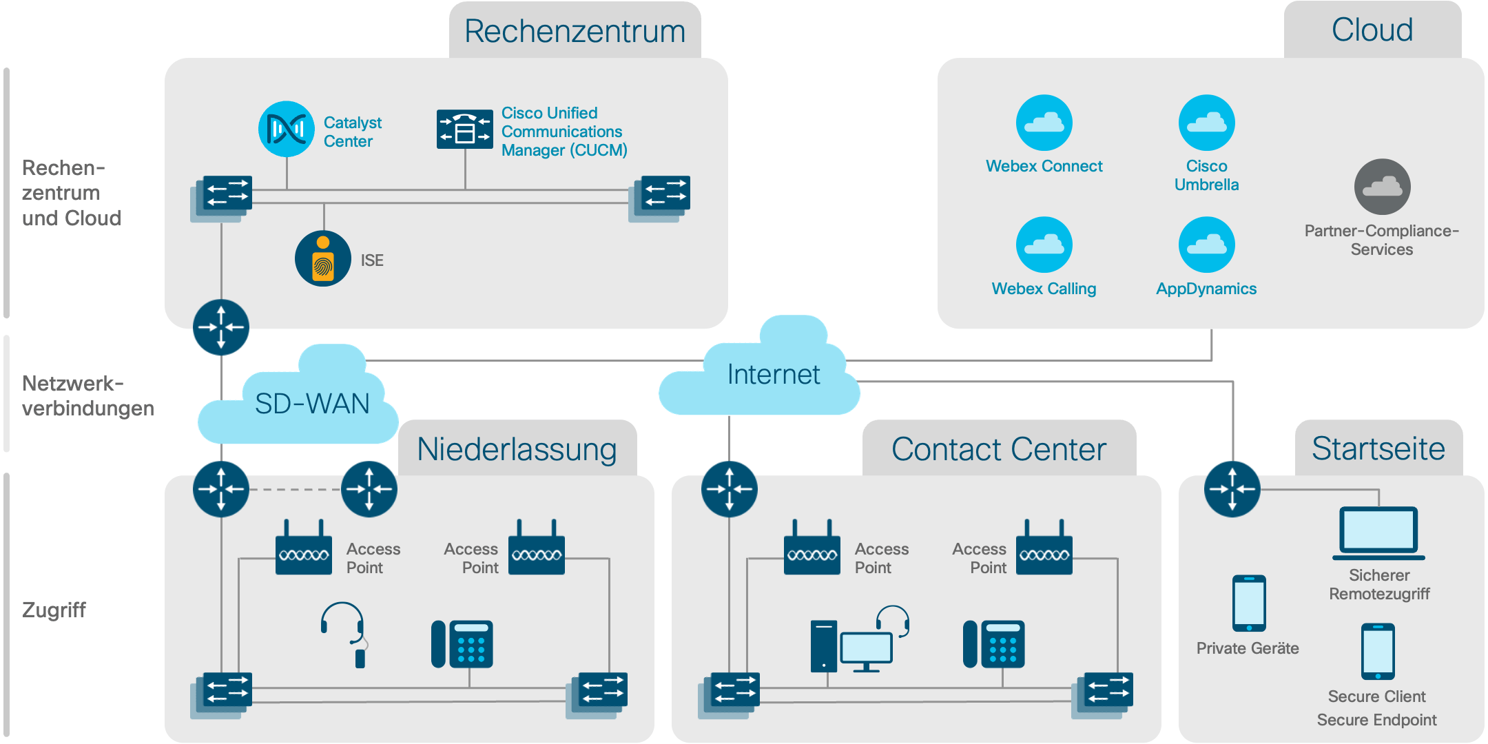 Architekturdiagramm