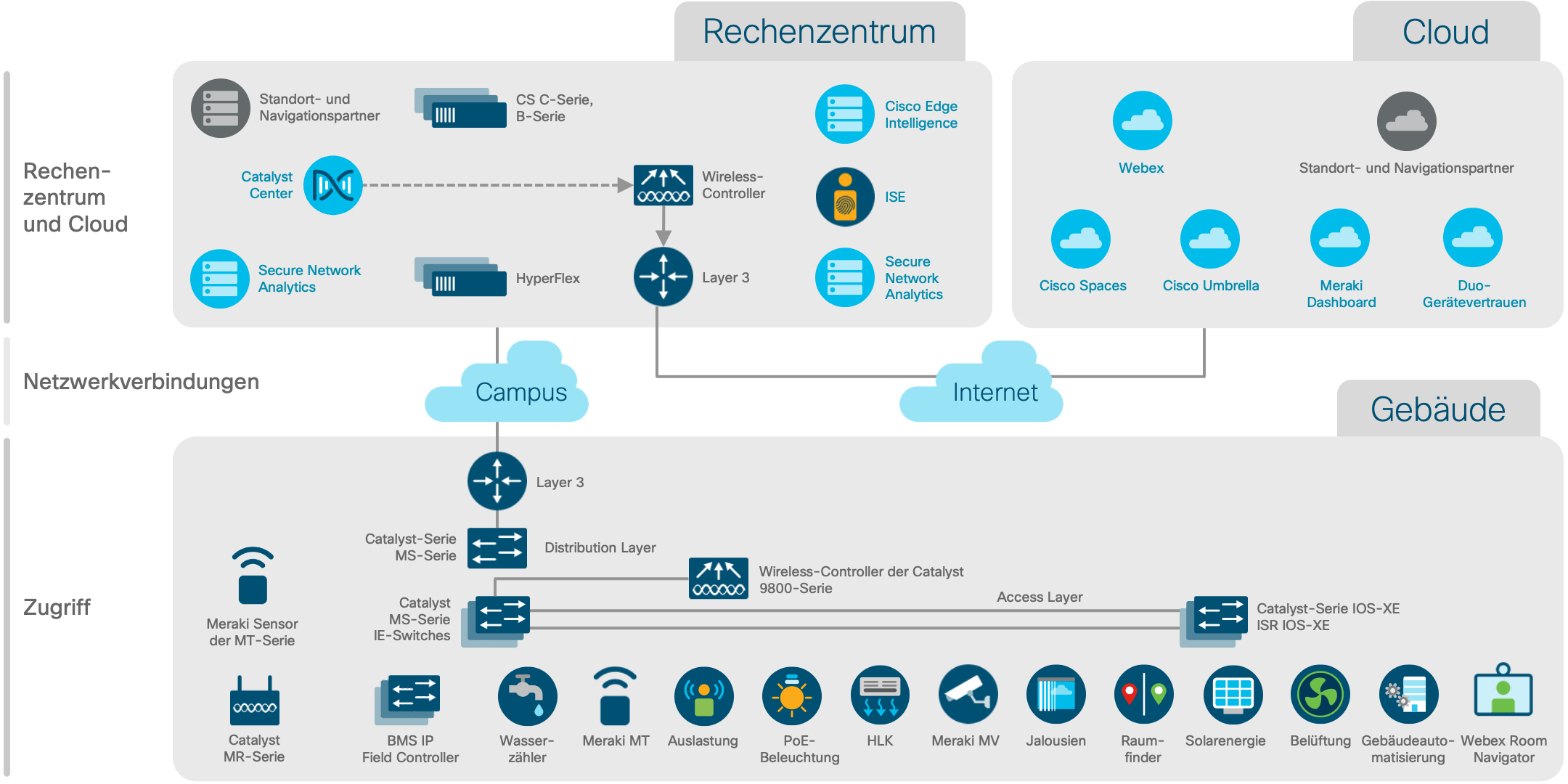 Architekturdiagramm