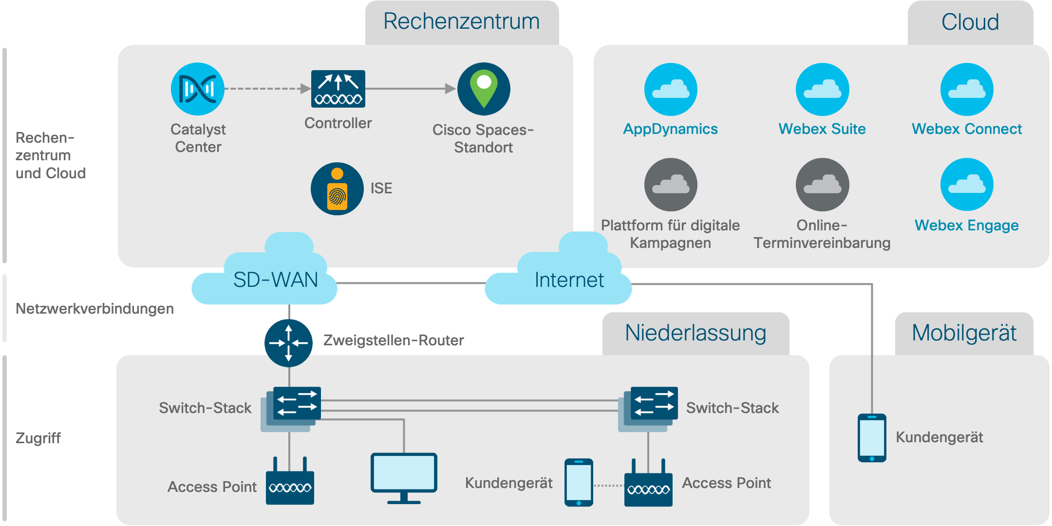 Architekturdiagramm