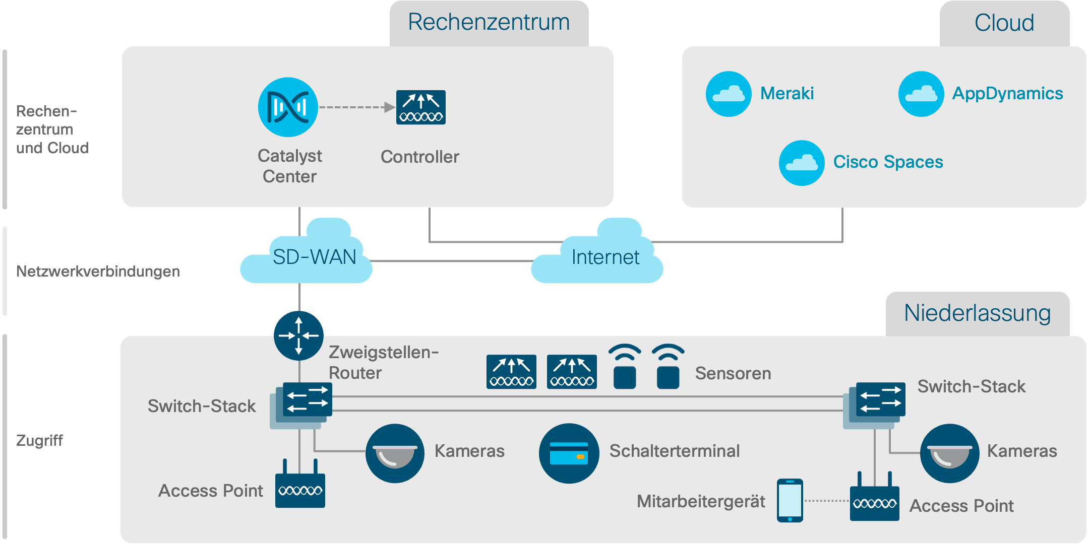 Architekturdiagramm