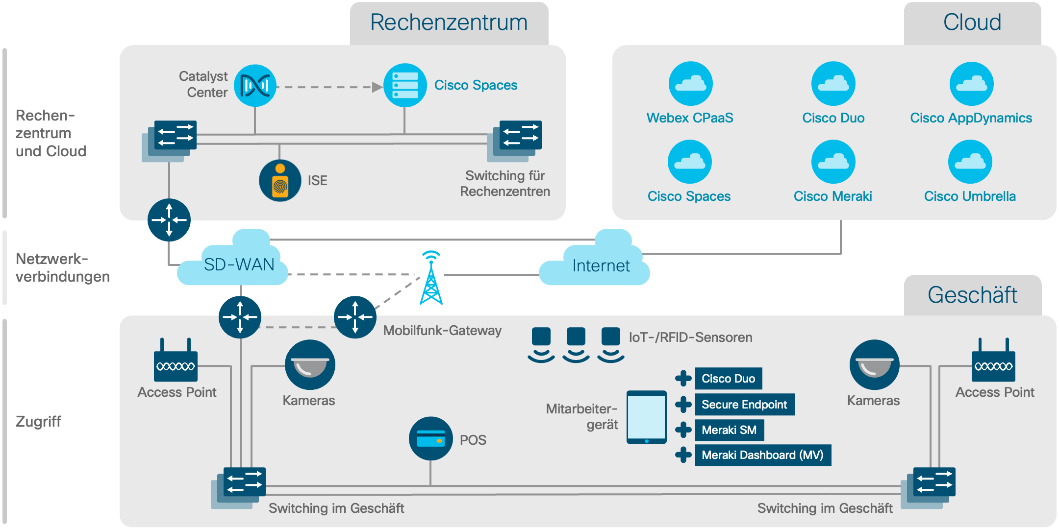 Architekturdiagramm