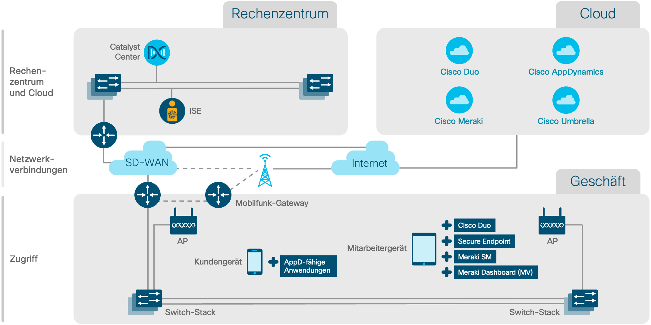 Architekturdiagramm