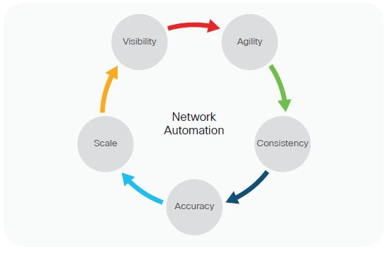 Reliance Jio Is Powering The World S Largest All Ip Network Cisco
