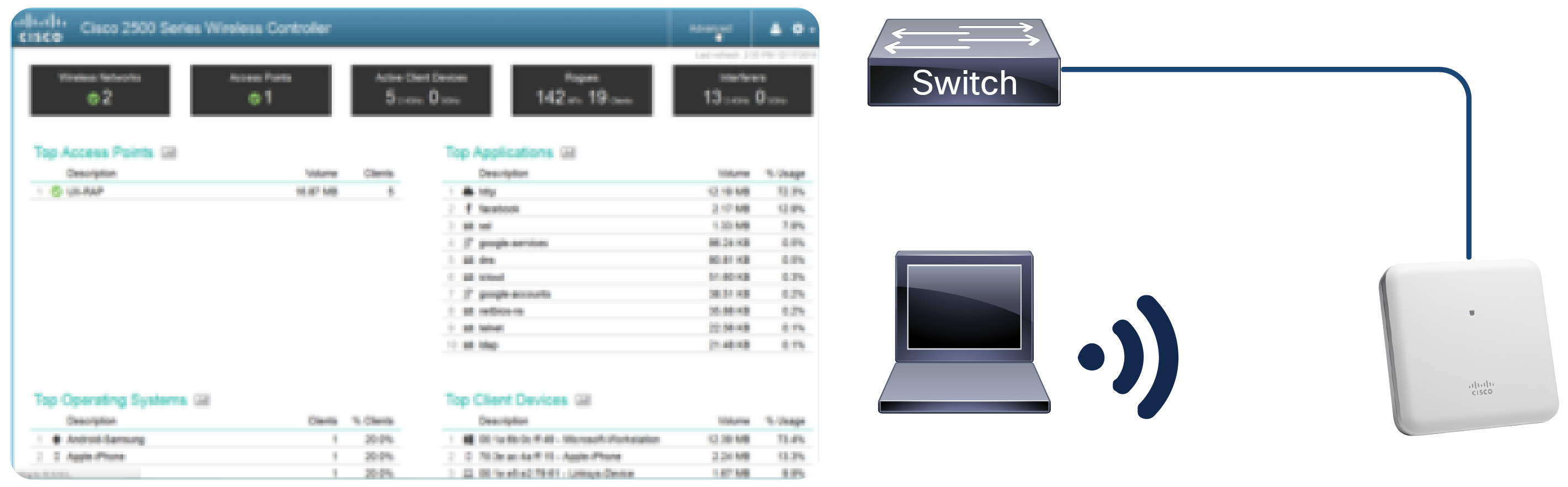 Cisco Mobility Express Setup Cisco