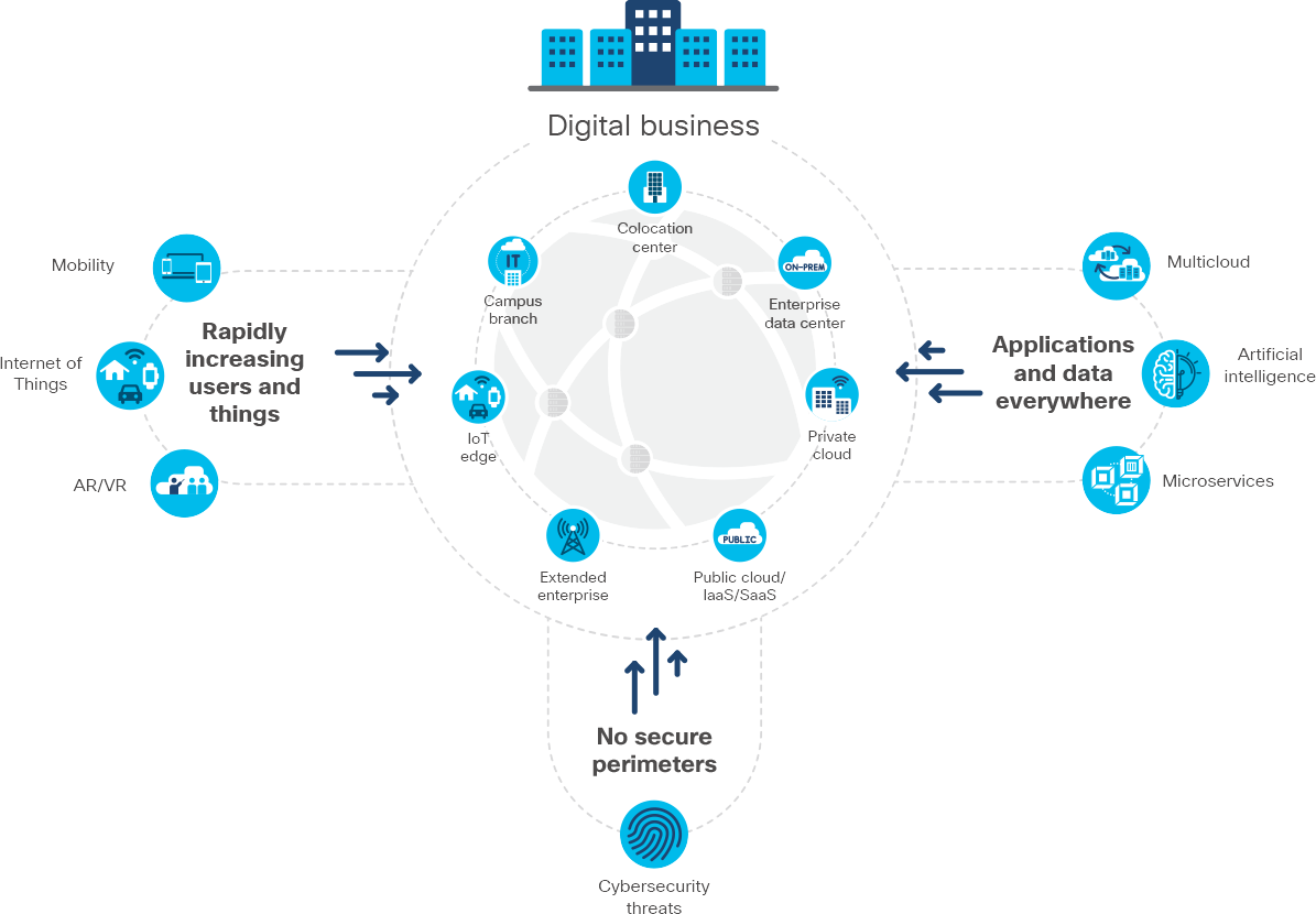 Read the 2020 Global Networking Trends Report Cisco
