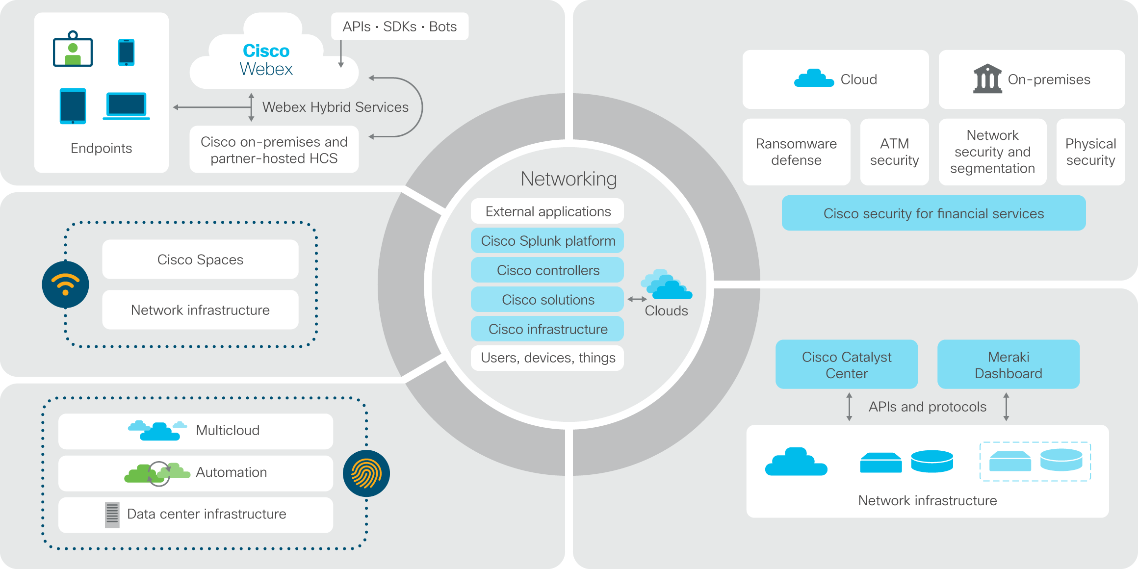 Architecture map