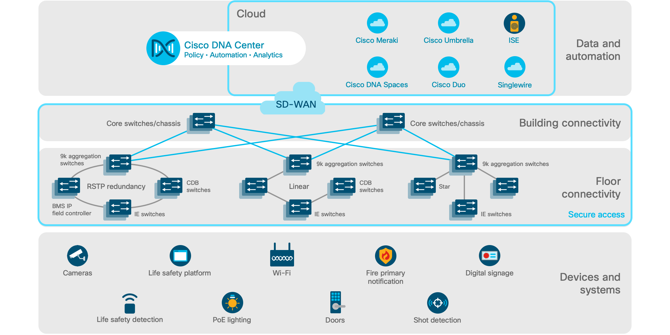 Architecture diagram