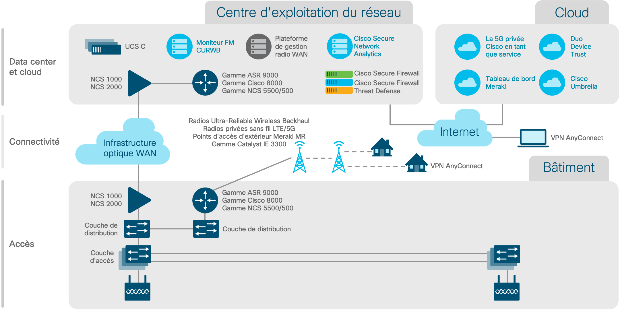 Diagramme de l'architecture