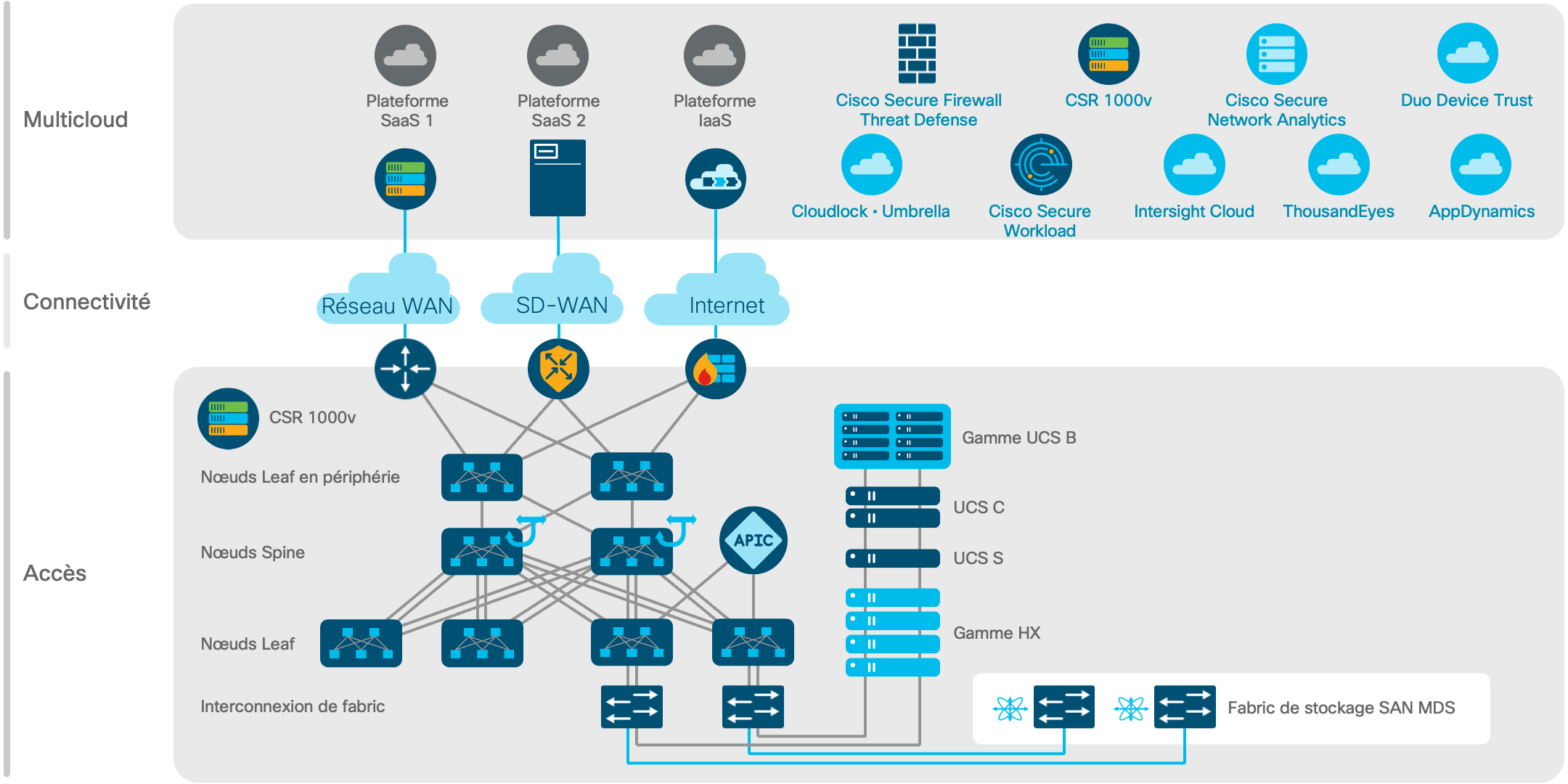 Diagramme de l'architecture