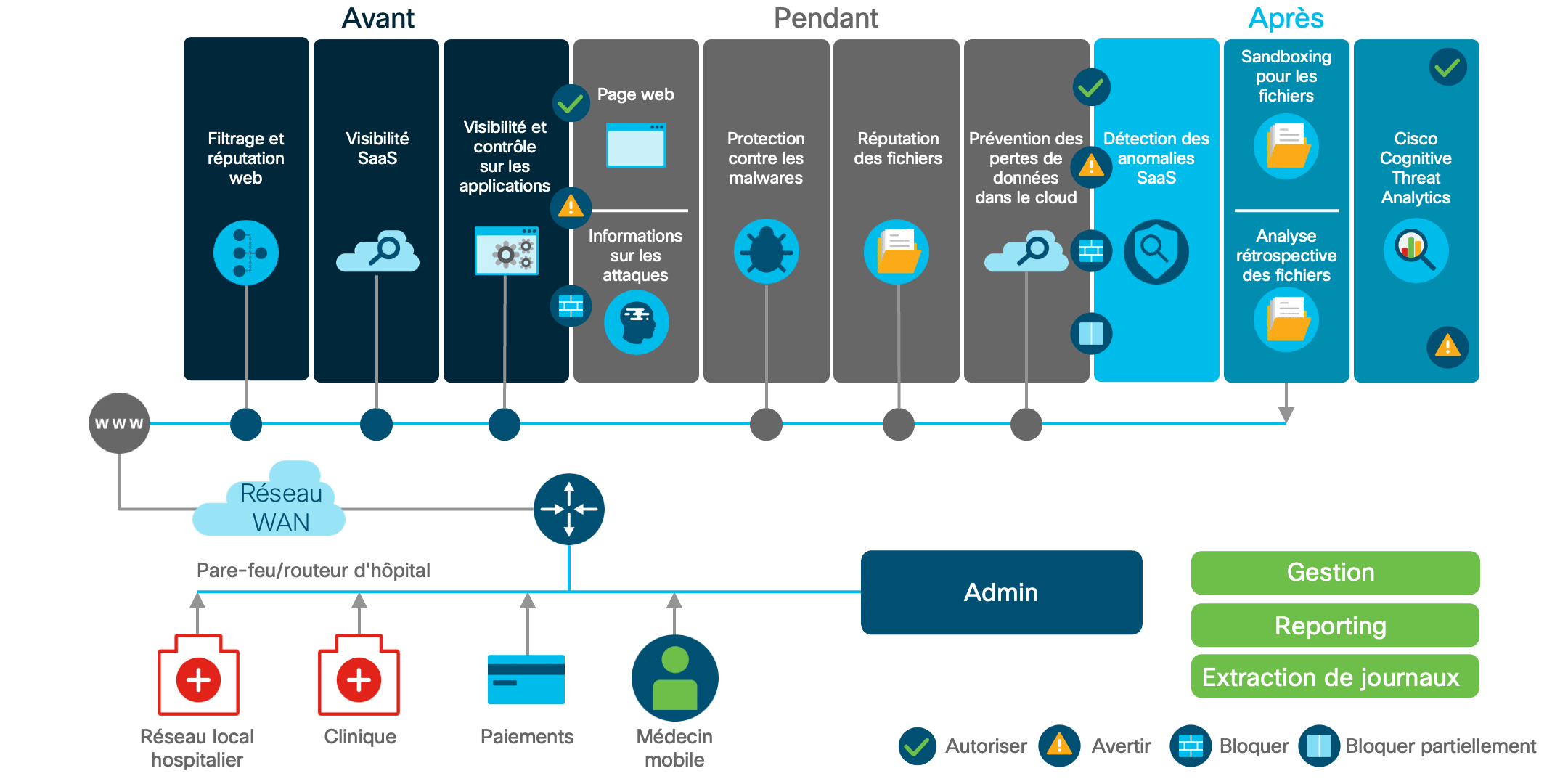 Diagramme de l'architecture