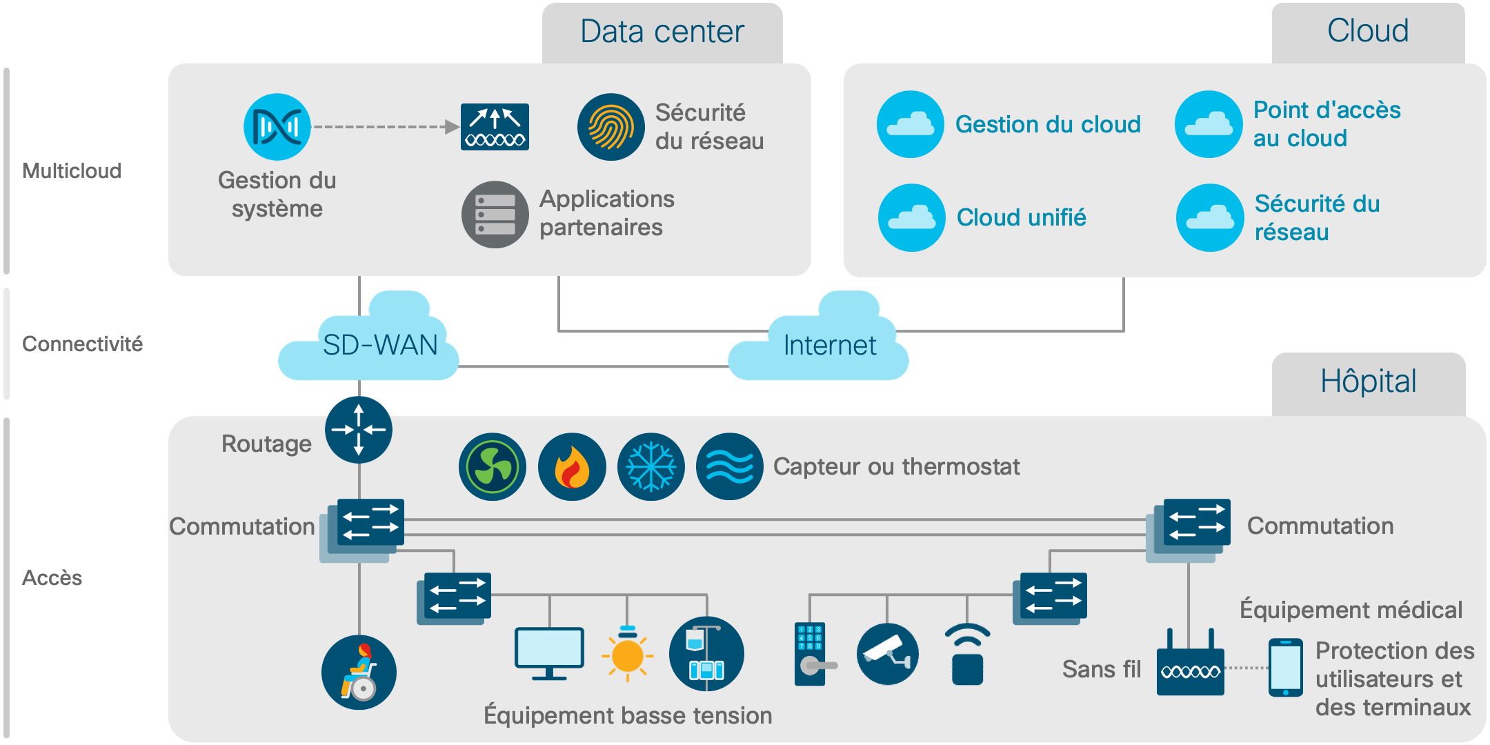 Diagramme de l'architecture