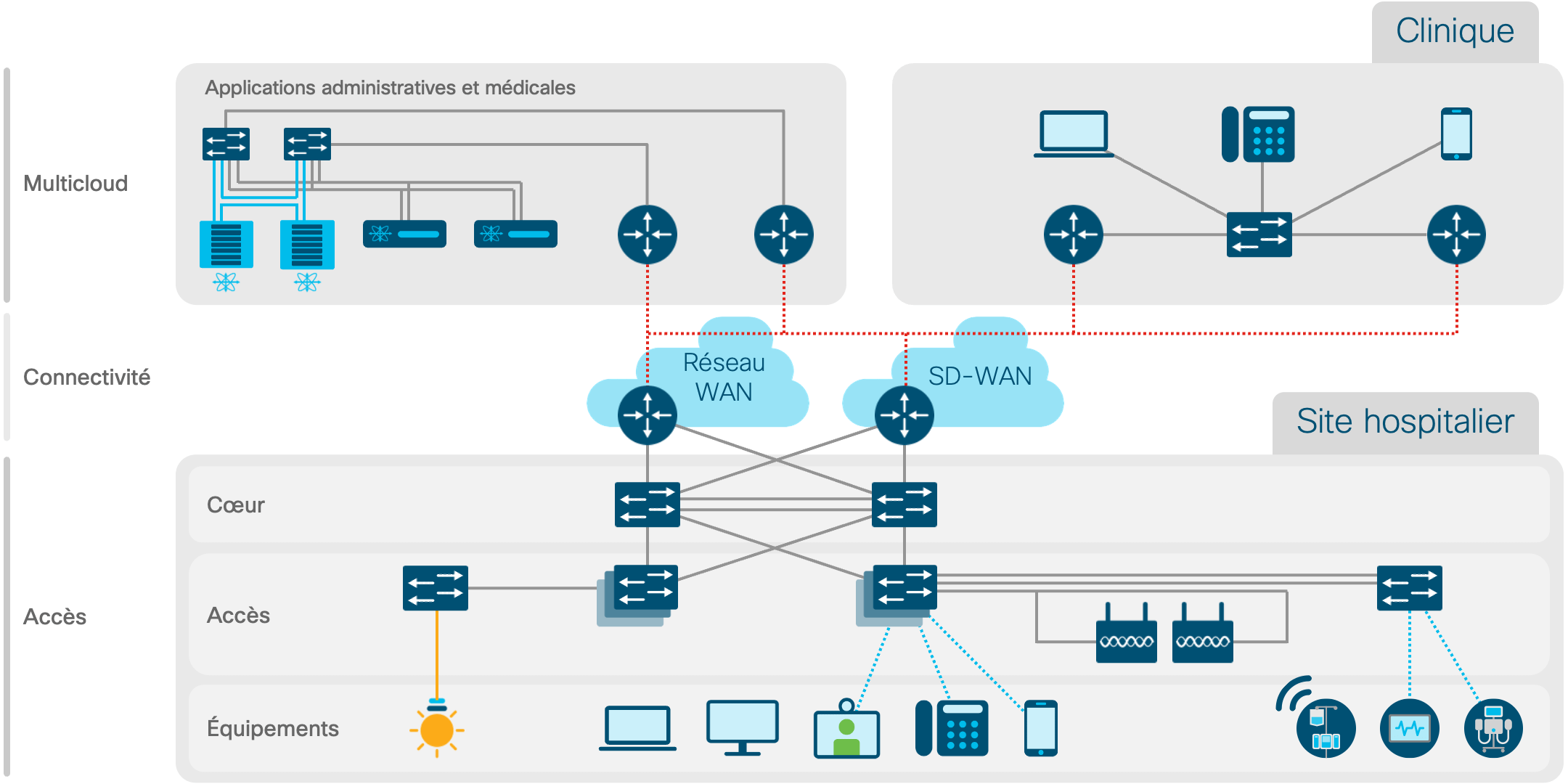 Diagramme de l'architecture