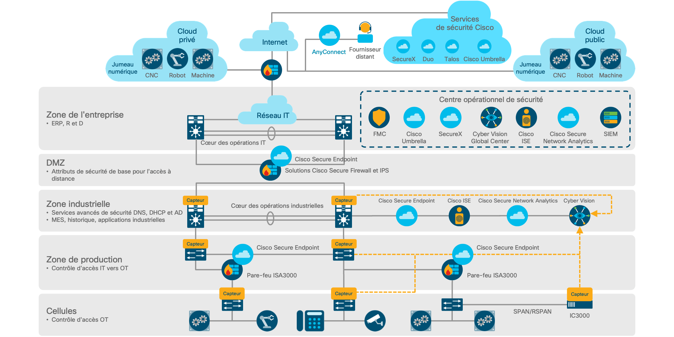 Diagramme de l'architecture