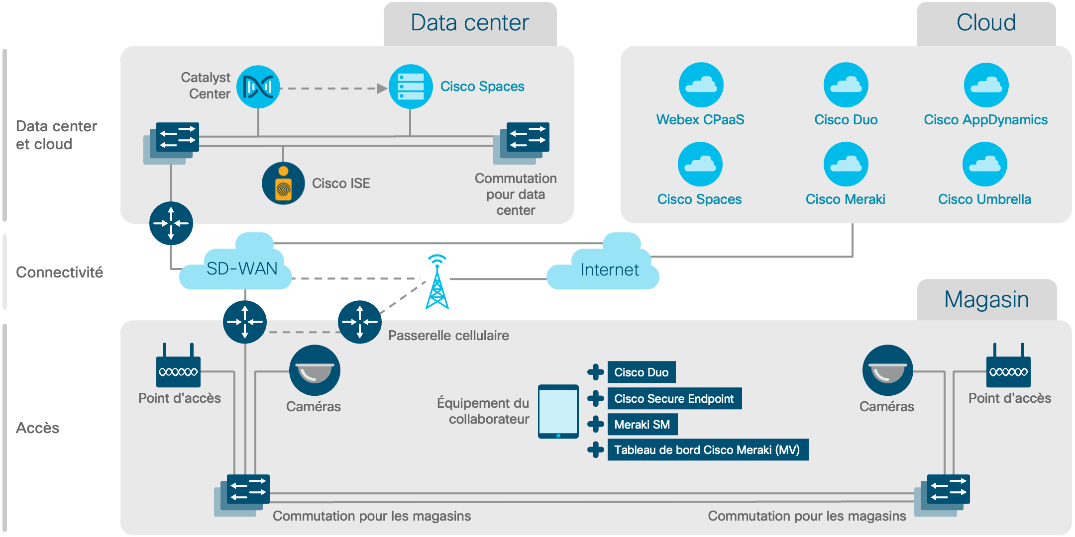 Diagramme de l'architecture