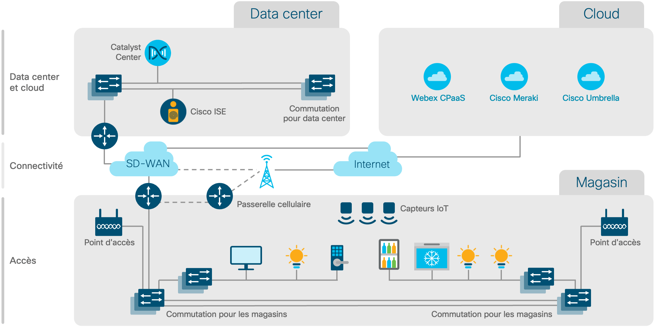 Diagramme de l'architecture