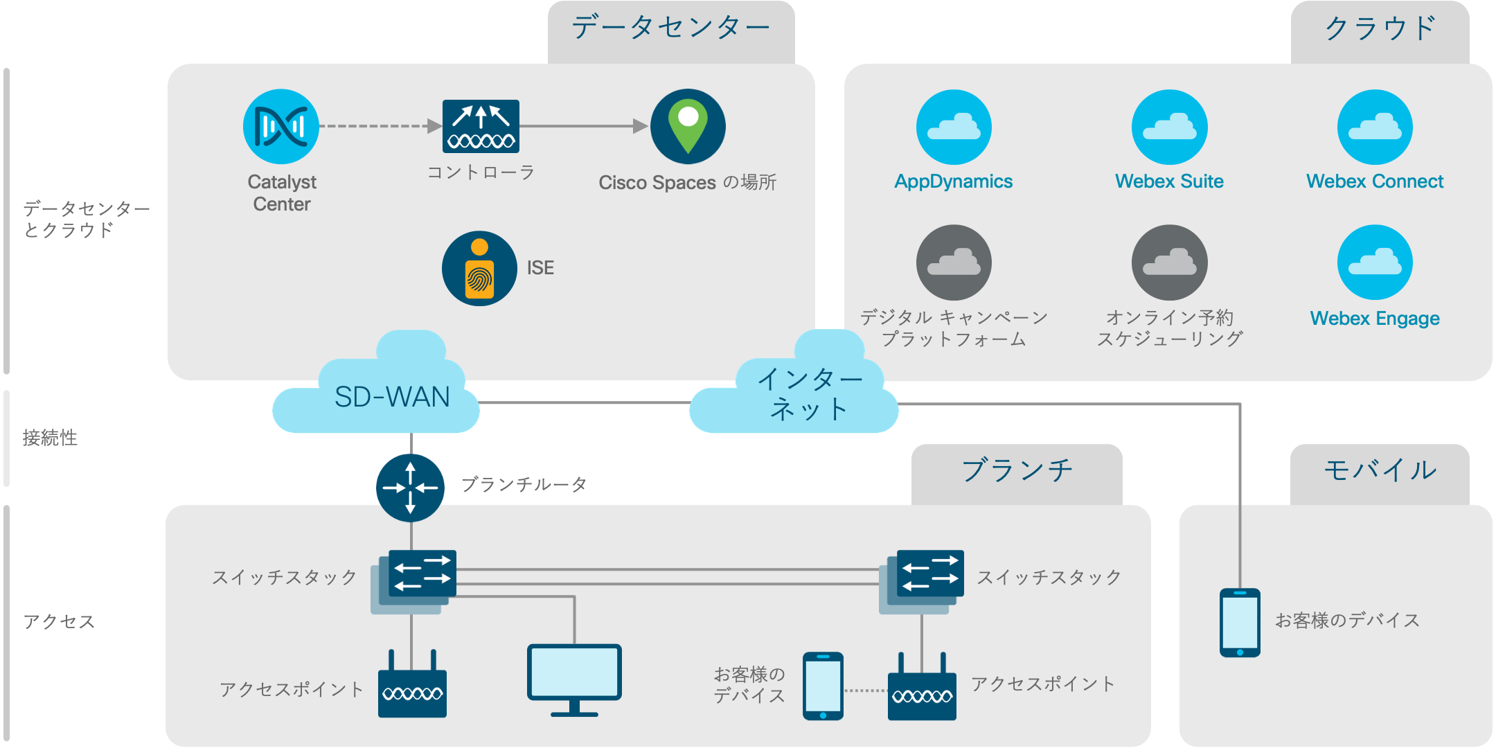 アーキテクチャ図