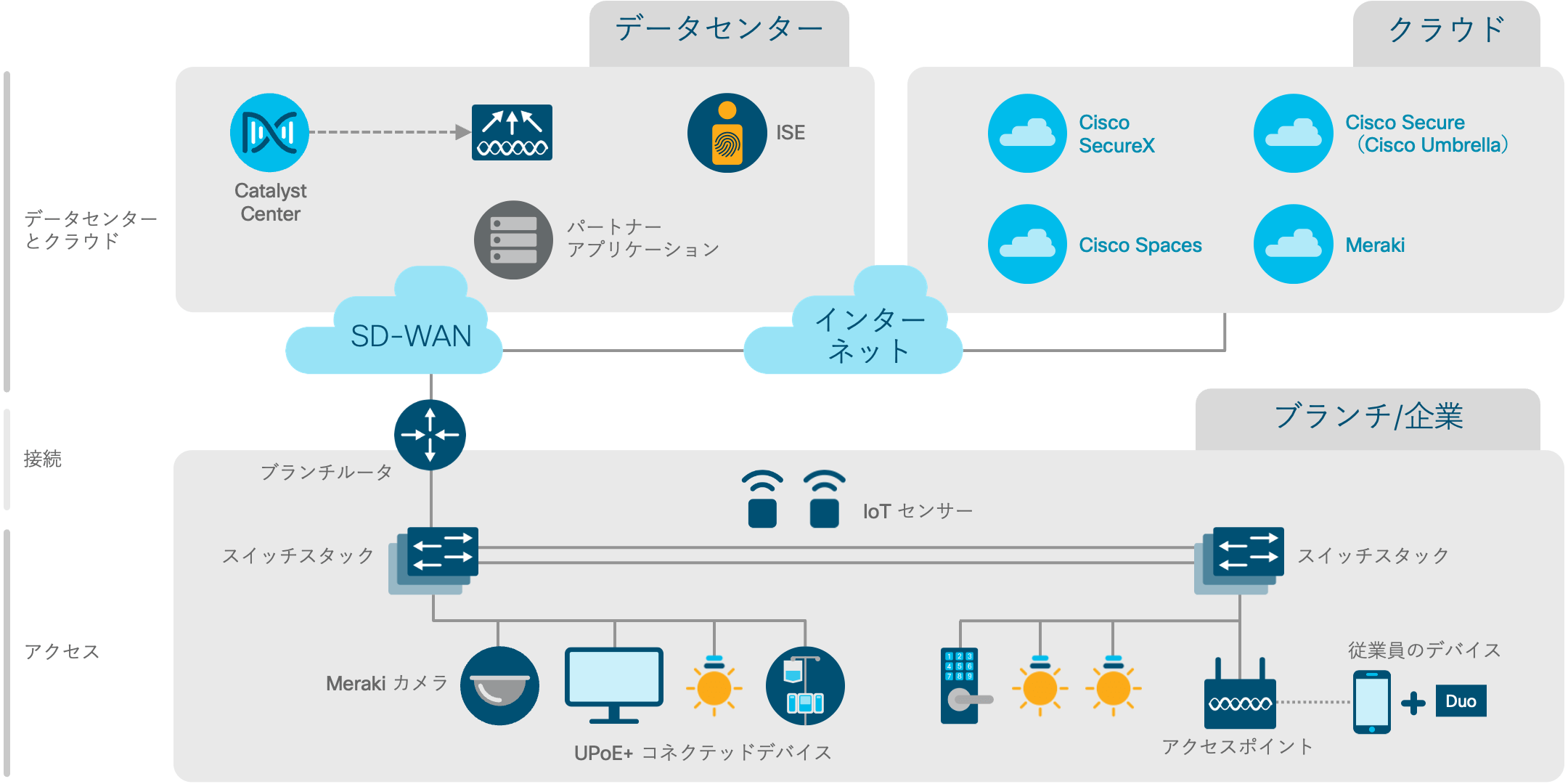 アーキテクチャ図