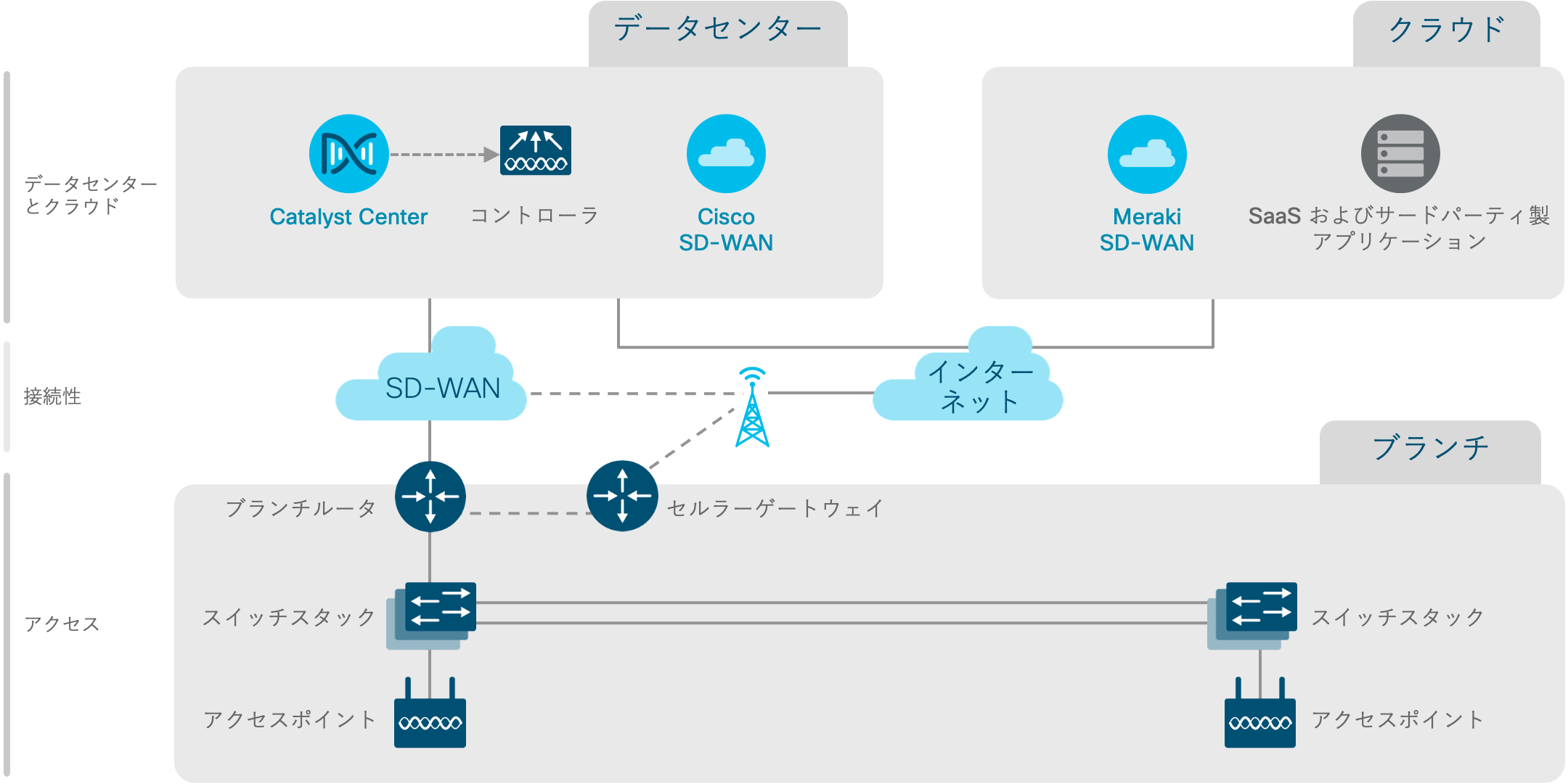 アーキテクチャ図