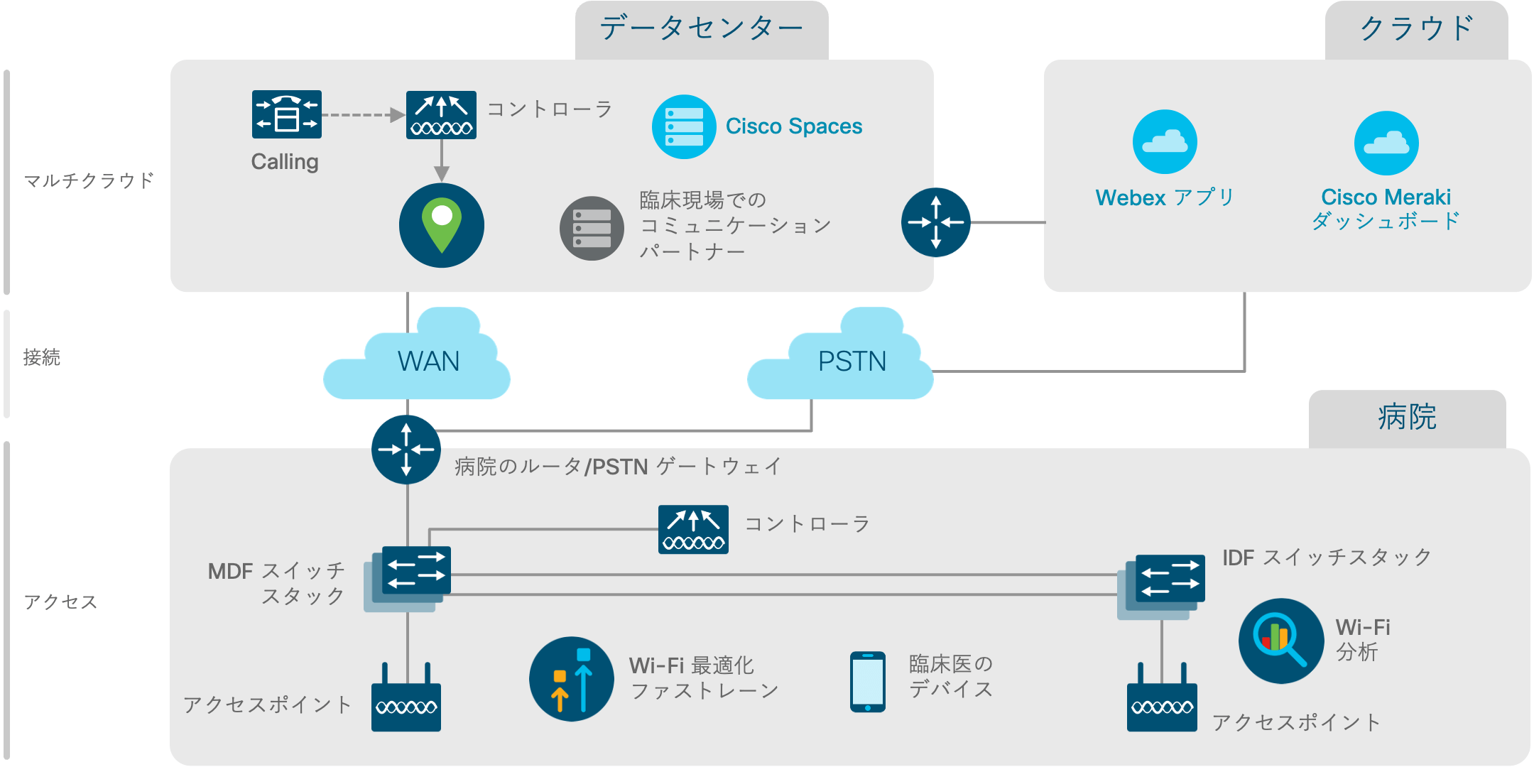 アーキテクチャ図