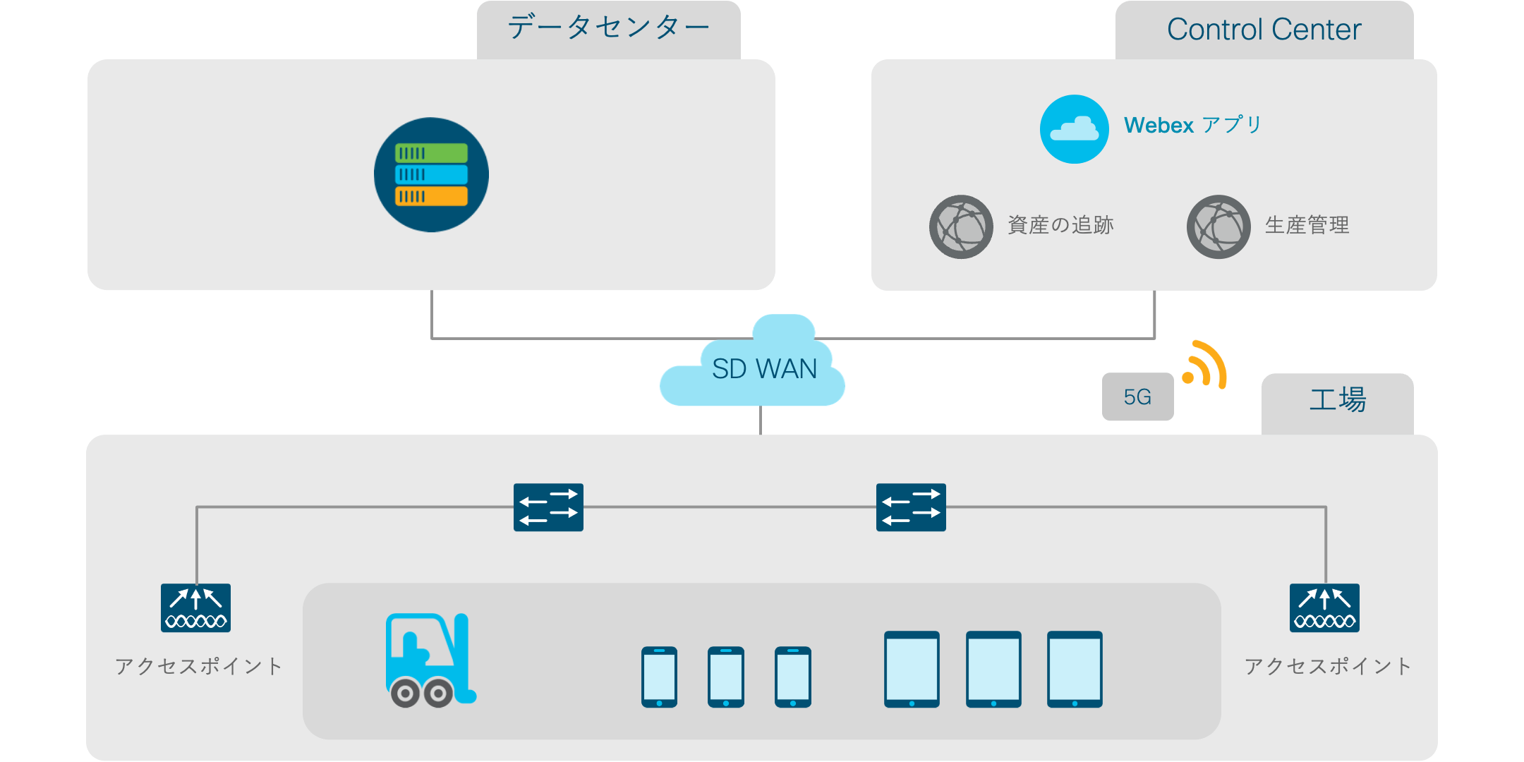 アーキテクチャ図