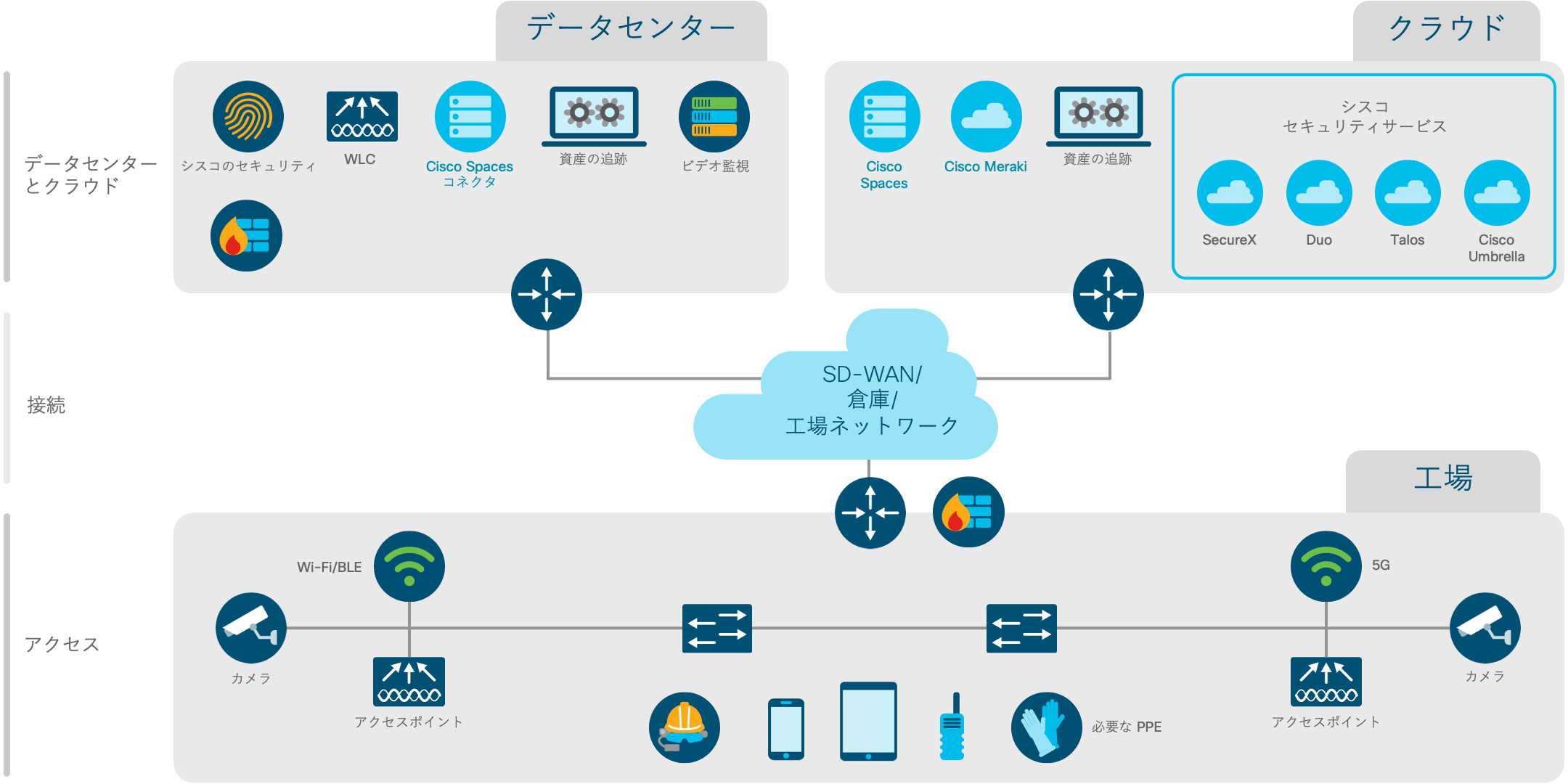 アーキテクチャ図