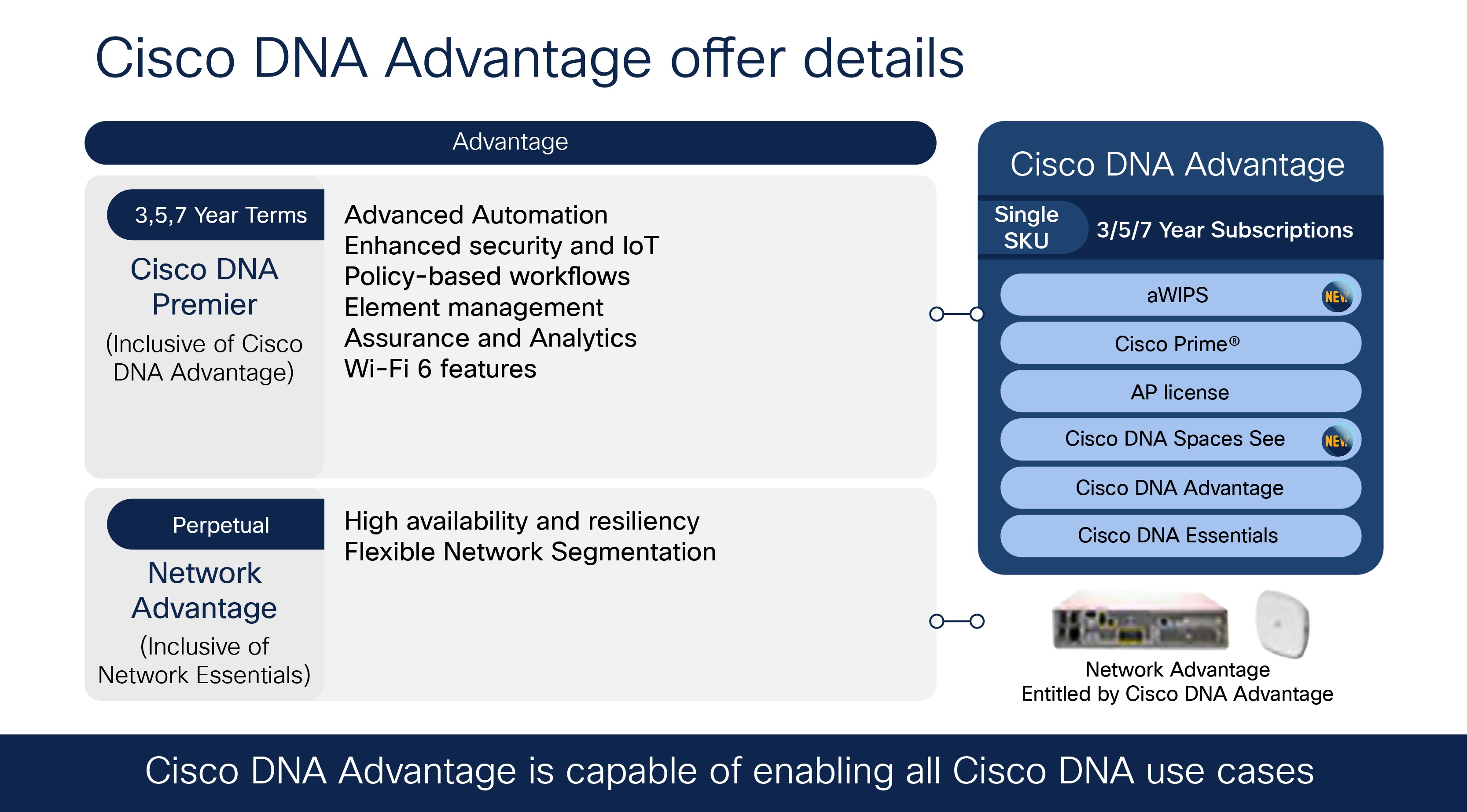 The Road to WiFi 6 Cisco