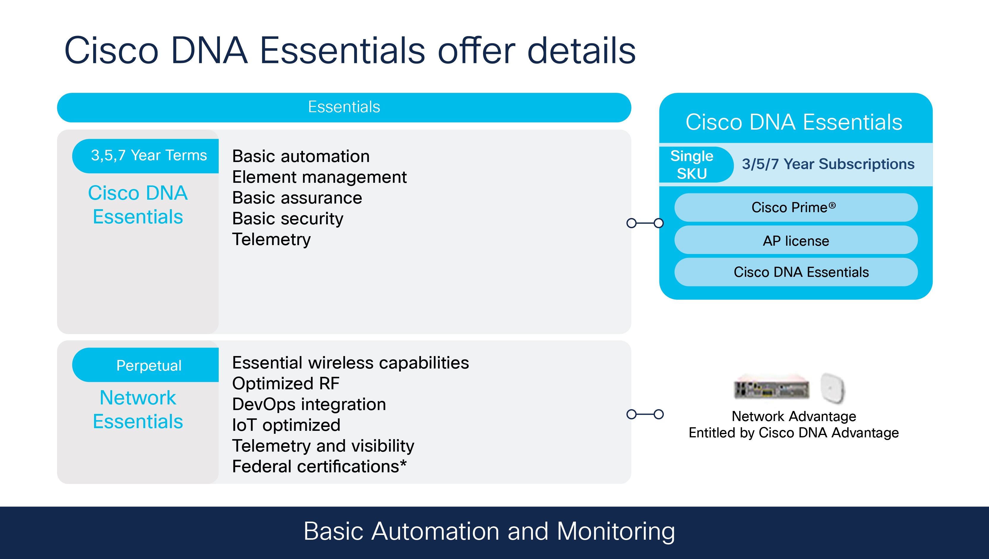The Road to WiFi 6 Cisco