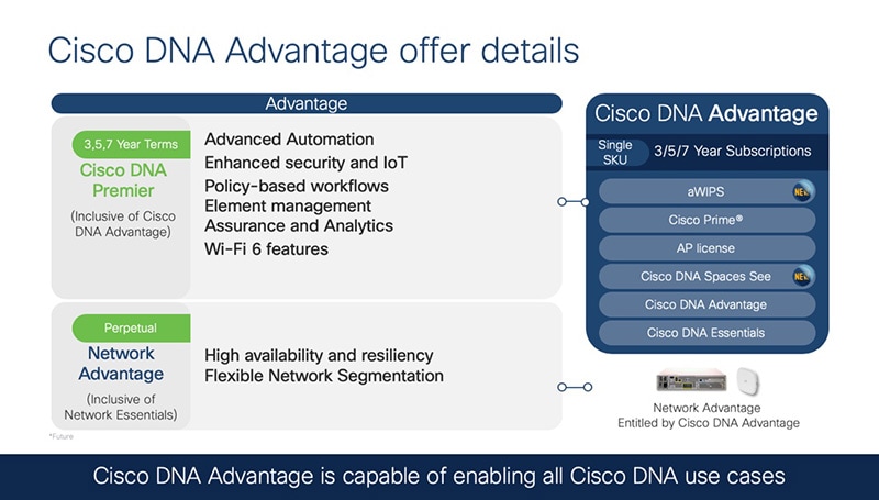 perehod na wi fi 6 cisco