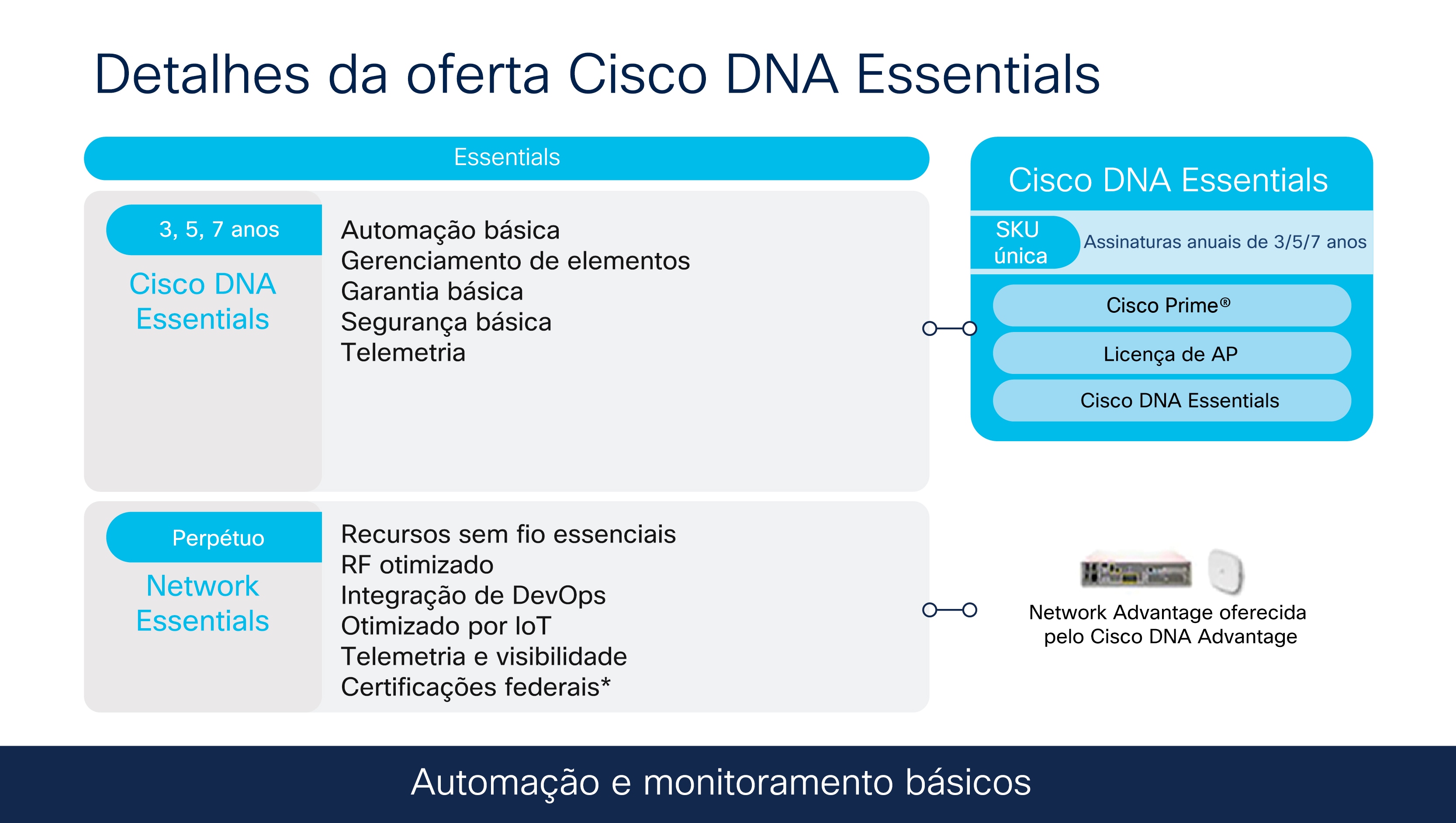 Cisco license. Cisco DNA. Cisco licensing. Subscription лицензия.