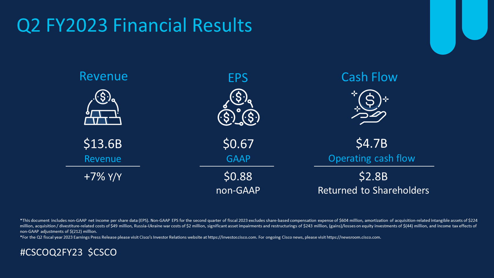 Q2 FY2023 Financial Results Infographic