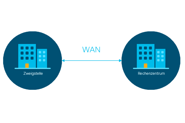 Was ist SD-WAN? – Software-Defined WAN (SDWAN) - Cisco