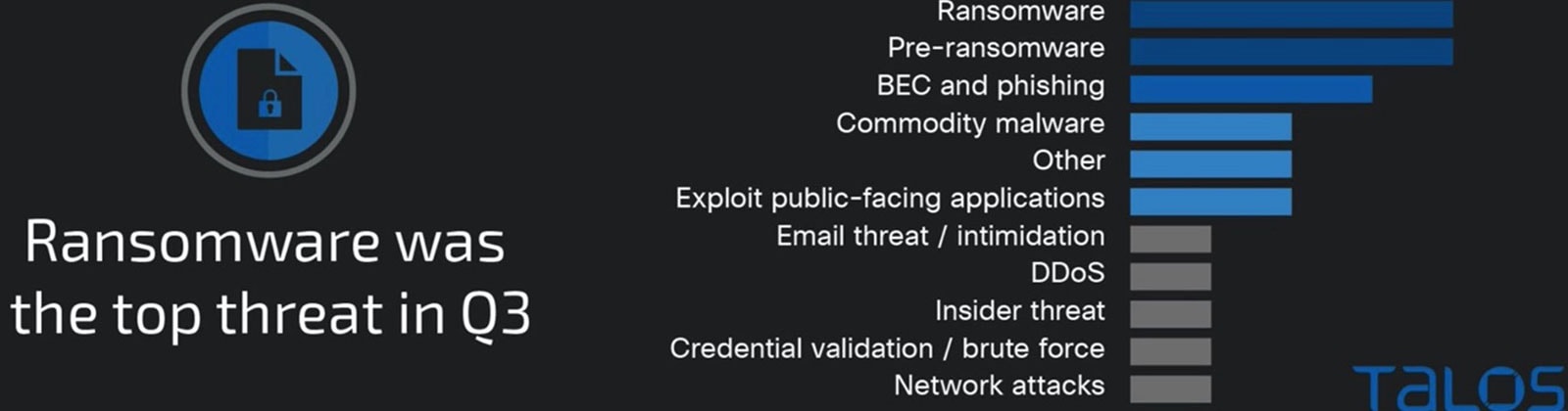 ransomware-threat