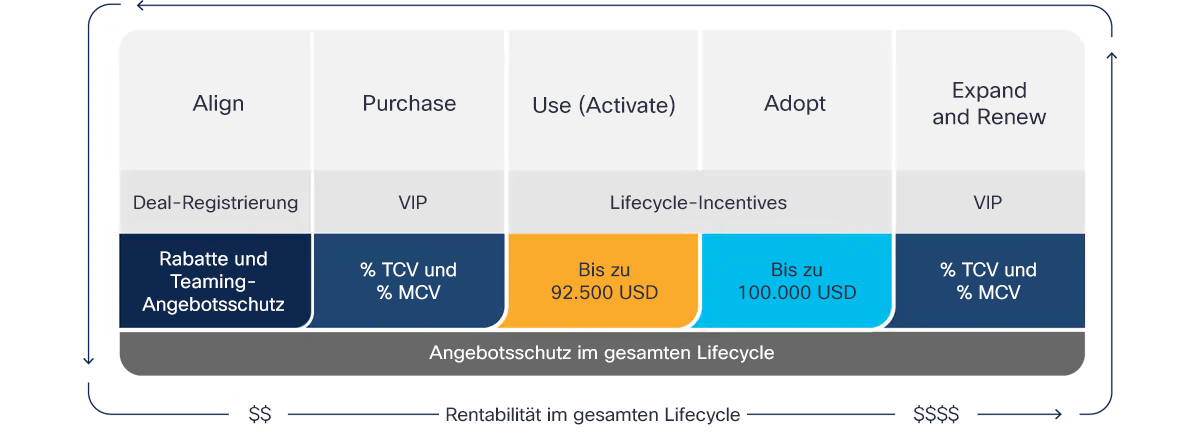 Maximierung Ihrer Gewinne