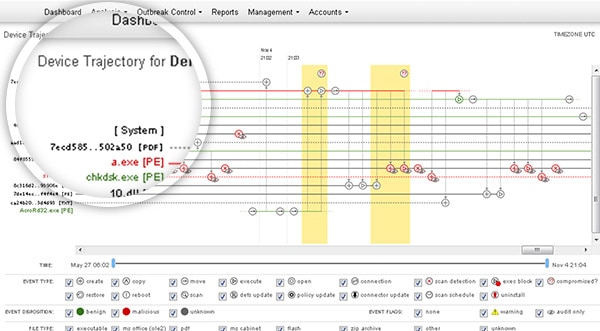 Durchgängige Analyse und Retrospective Security