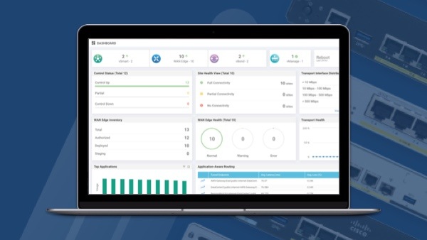 Cisco DNA-Software für SD-WAN und Routing