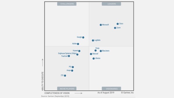 Gartner Magic Quadrant