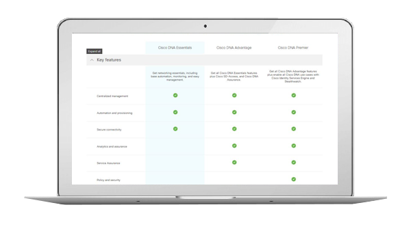 Cisco DNA-Softwareabonnement – Schnittstelle