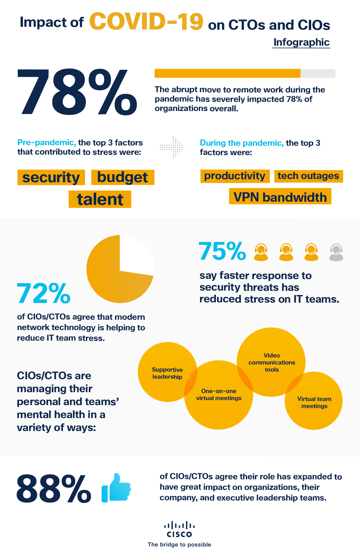 impact-of-covid-19