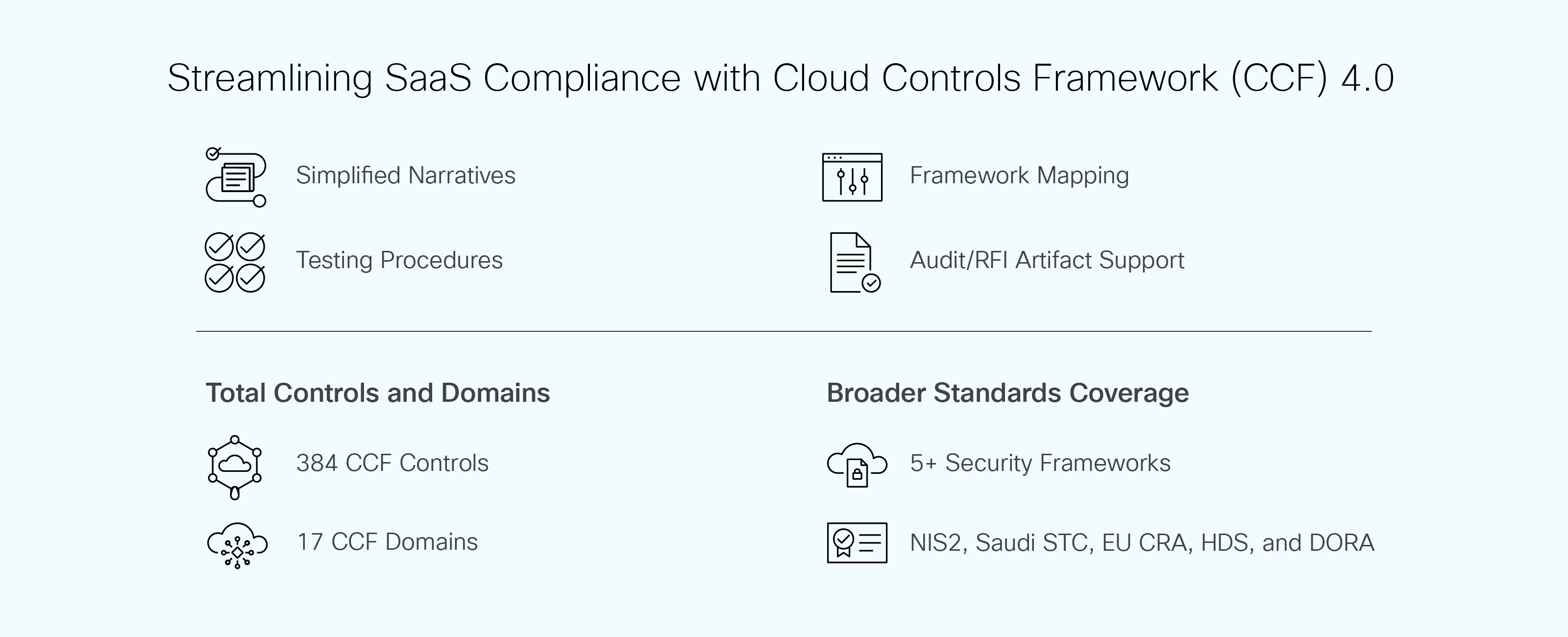 Streamlining SaaS Compliance with Cloud Controls Framework (CCF) 4.0 image