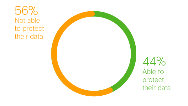 consumer-privacy-survey-2024-highlight-v2-600x338